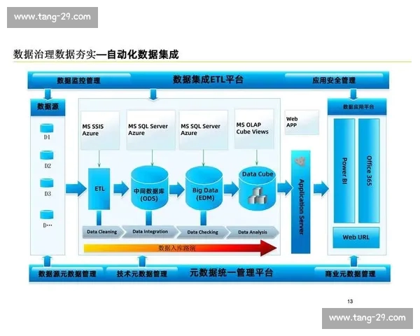 以体育赛事分析平台为核心驱动的智能数据决策与竞技价值提升新模式