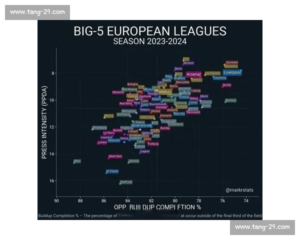 五大联赛球员数据深度解析：得分、助攻、传球和防守全面分析